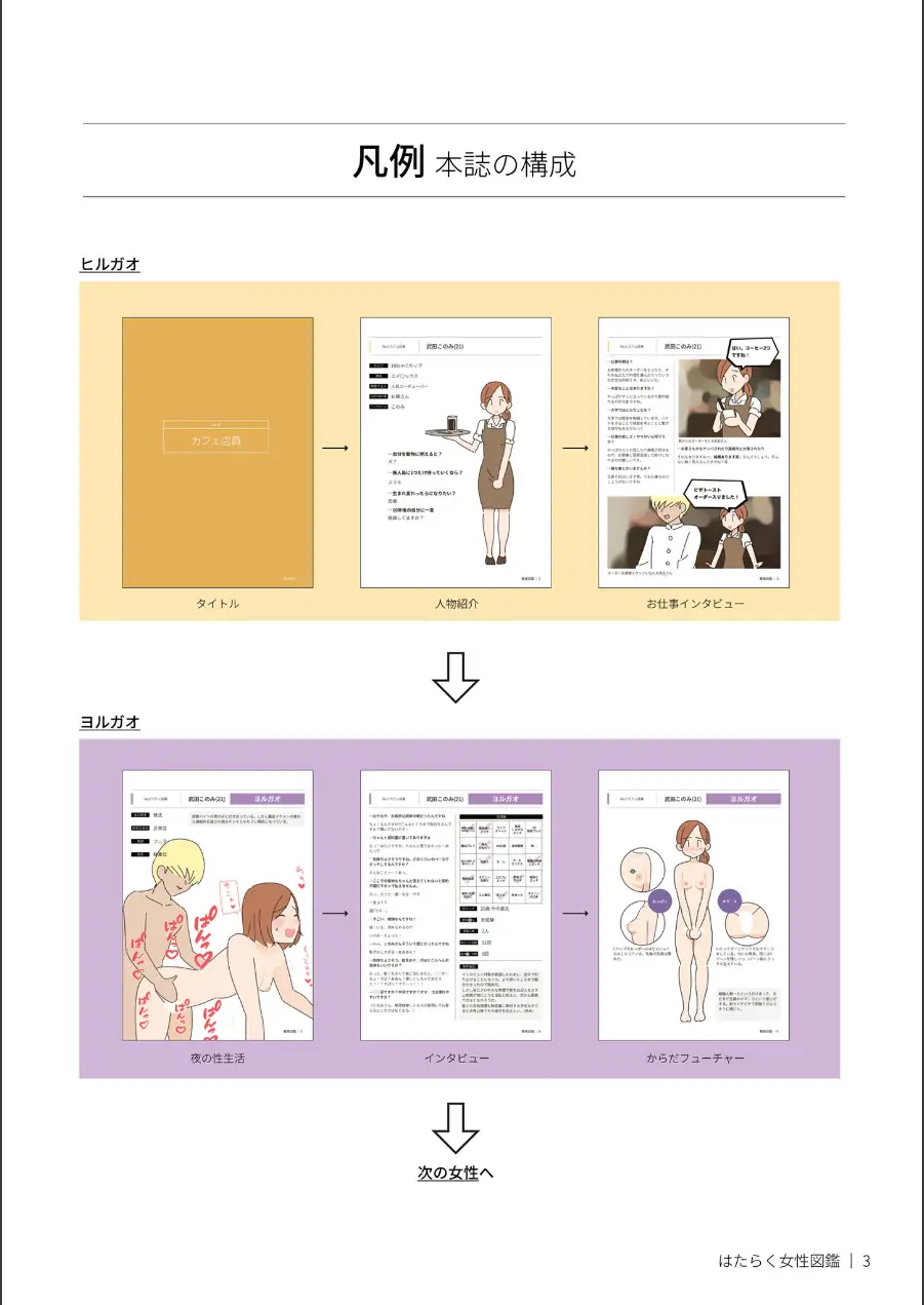 はたらく女性図鑑 試し読み 5ページ